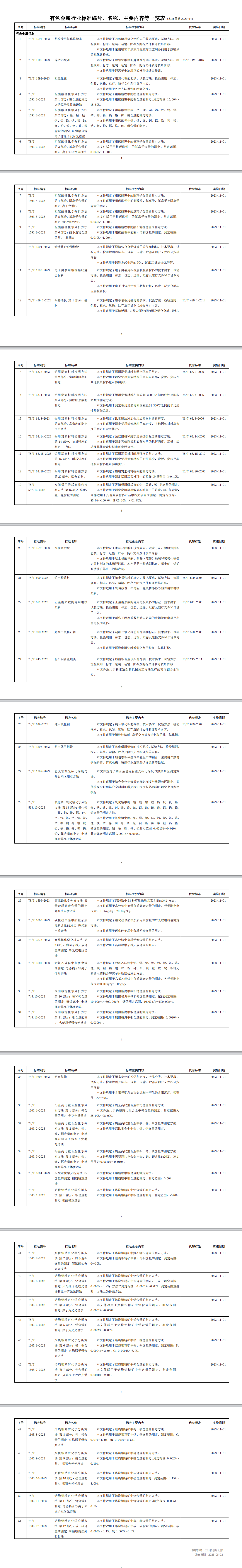 有色金屬行業51項標準2023-11實施.png